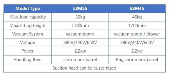 Vacuum tube lifter.png