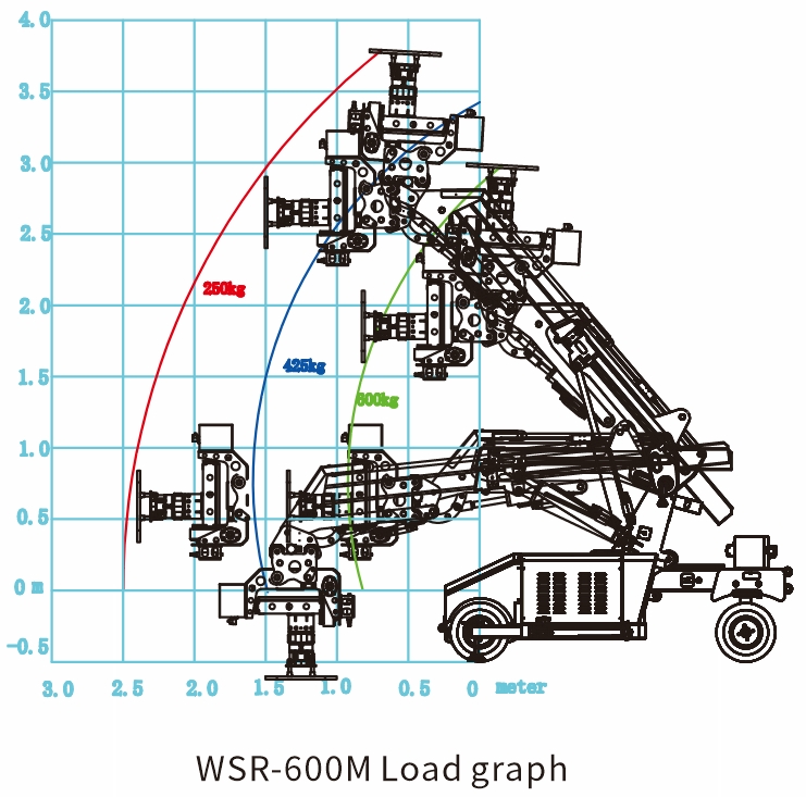 600KG Multifunction Robot Lifter 2024 (1).png
