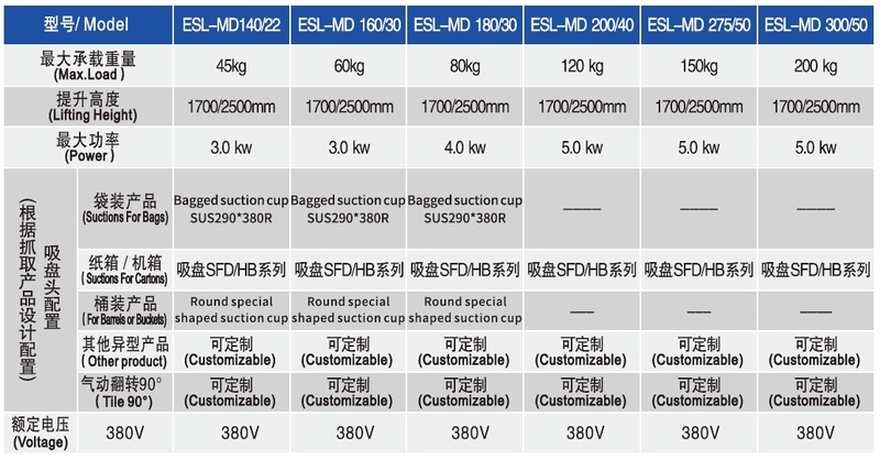 氣管式真空吊具碼垛機(jī)器搬運(yùn)工具