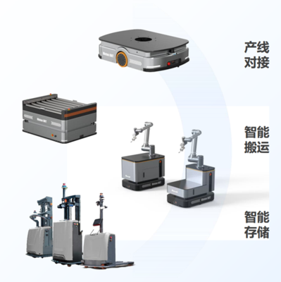 实验室AI+机器人